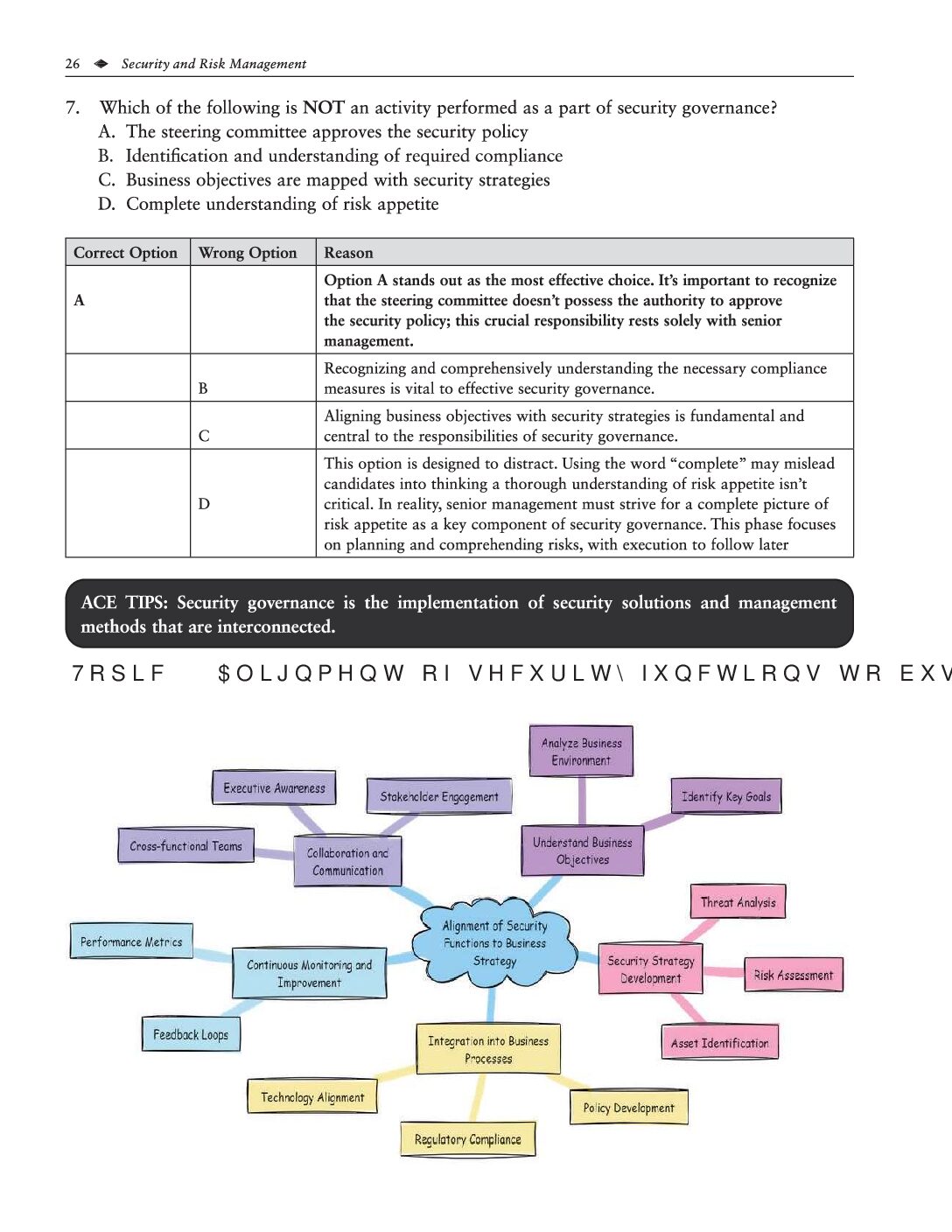 Domain 1 Additional Demo Pages Pdf