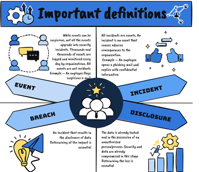 Important Domain 1 Definations